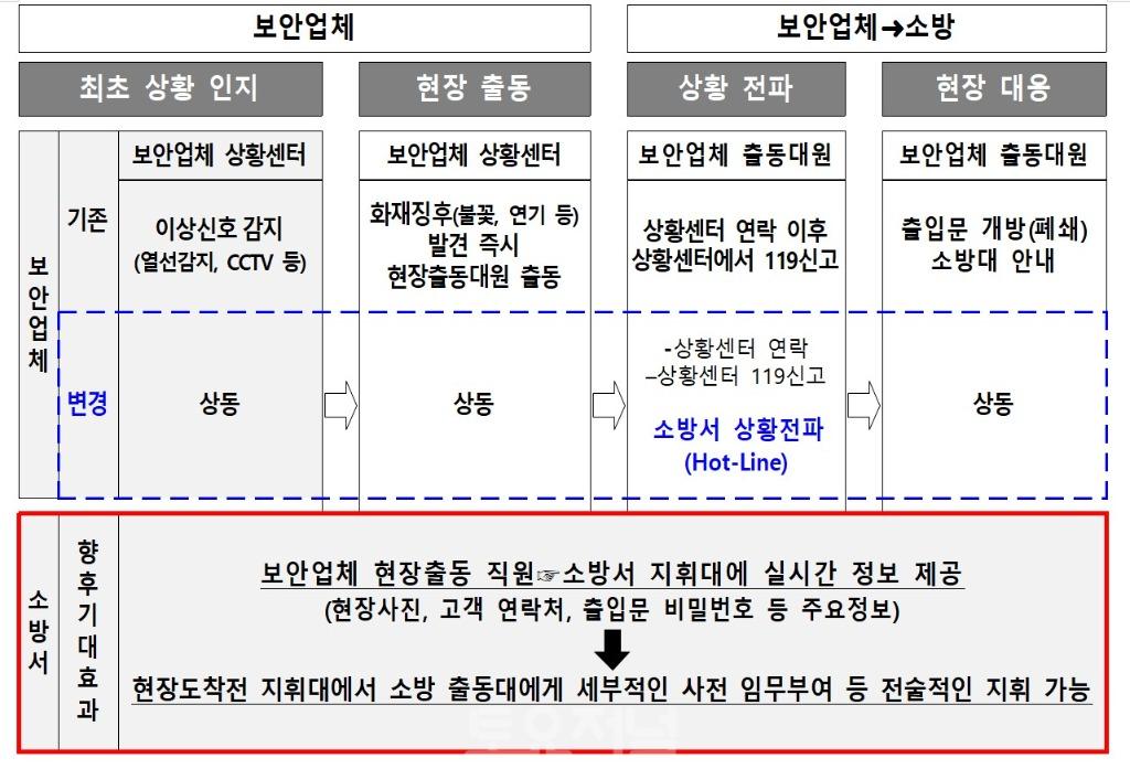 송파소방서, 화재초기 대응 강화를 위한 ‘소방-보안업체 간담회’5.JPG